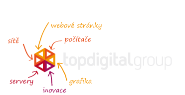 Top Digital Group - služby